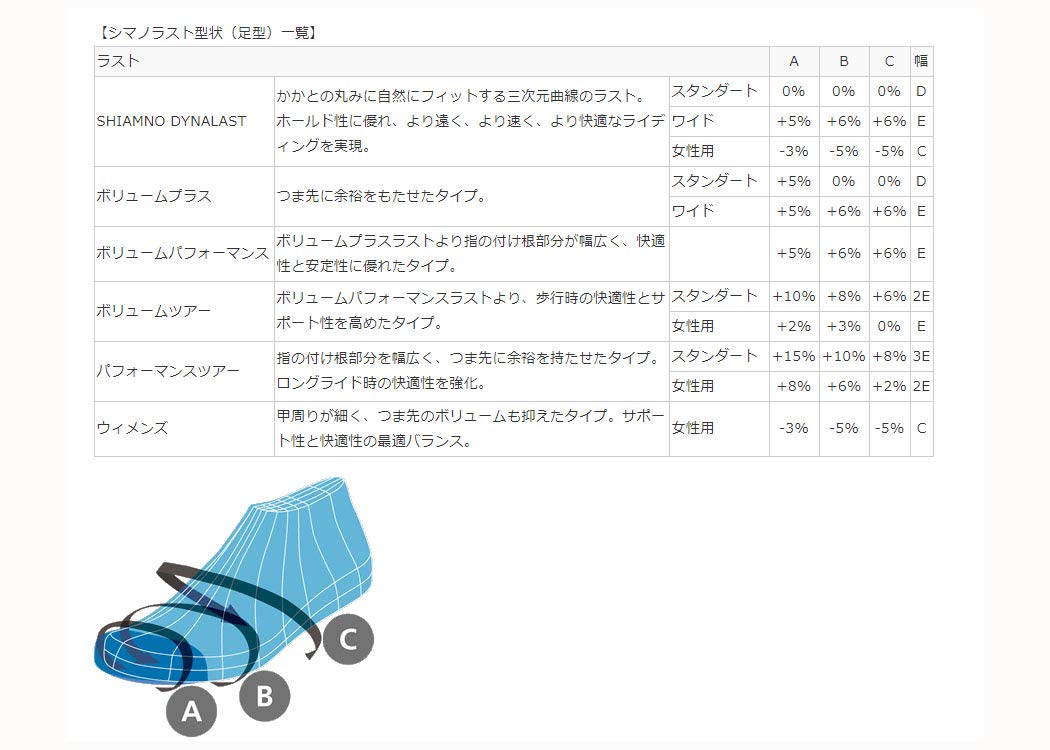TR9 ブラックパール トライアスロンシューズ　サイズ42 シマノ TR9 フラッグシップトライアスロンシューズのブラック